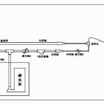 總磷水質在線自動監(jiān)測儀