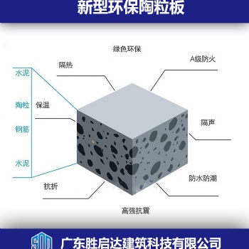廣東輕質(zhì)陶粒板全國銷售
