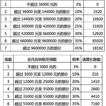 好會計幫助企業(yè)合理避稅