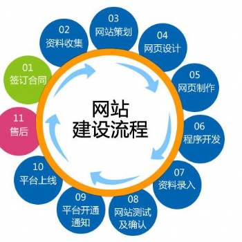 怎么制作一個(gè)有特色的網(wǎng)站