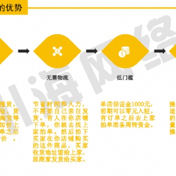 拼多多店群軟件貼牌,，小象采集軟件,，上貨拍單軟件招商
