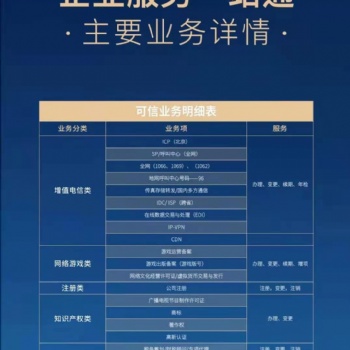 出各類游戲版號(hào)授權(quán),，殼子