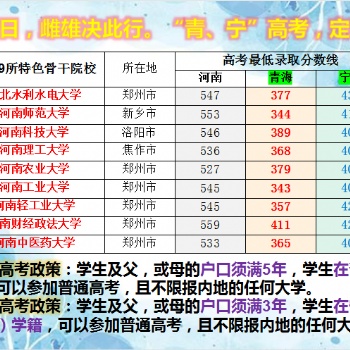機會乘今日,，雌雄決此行,。“青,、寧”高考,，定不枉此行