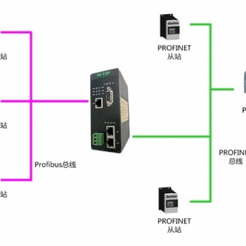 Profibus DP主站轉(zhuǎn)Profinet協(xié)議轉(zhuǎn)換網(wǎng)關(guān) HT3S-DPM-PNS